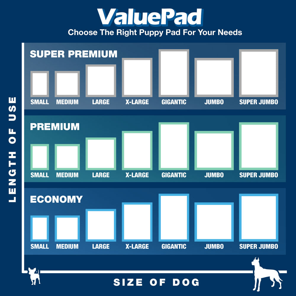 NEW- ValuePad Plus Puppy Pads, XXL Gigantic 28